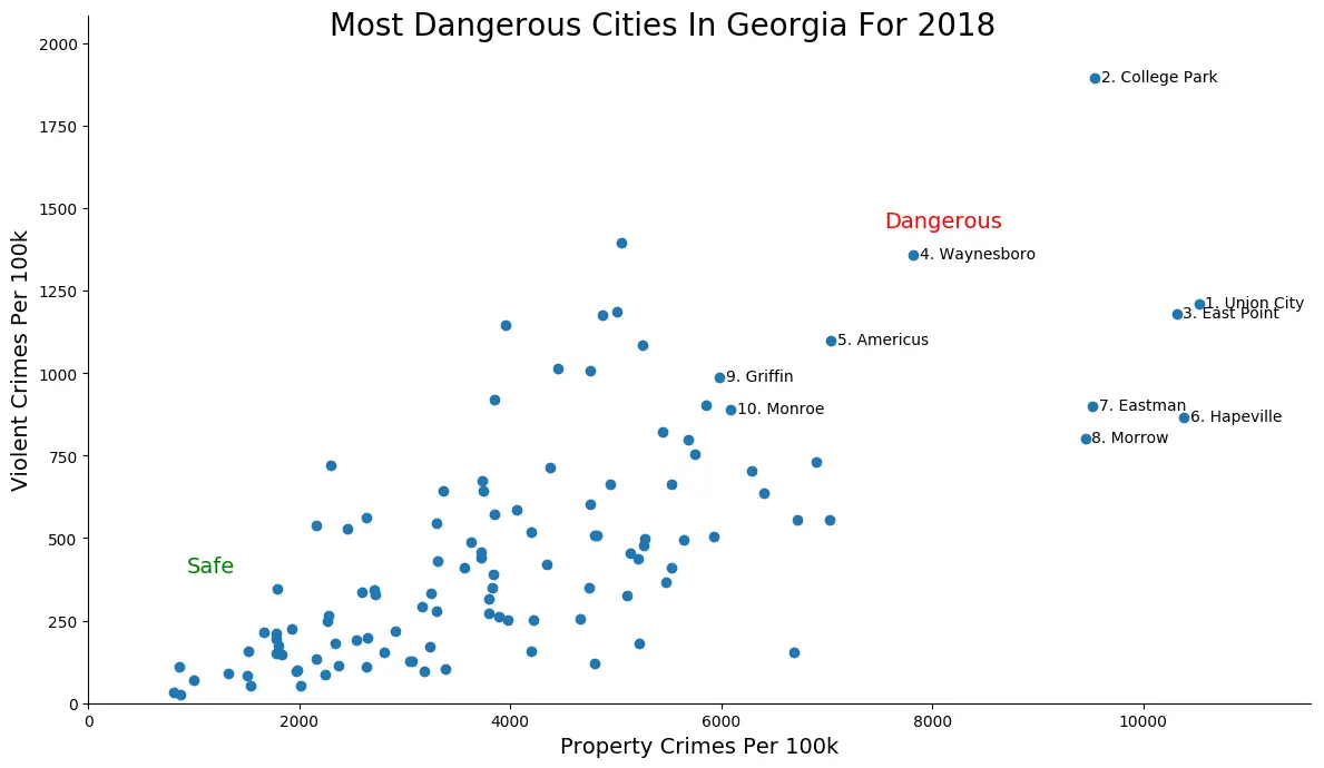 These Are The 10 Most Dangerous Cities In For 2018 RoadSnacks
