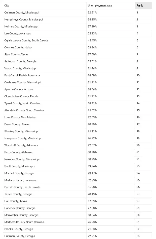 These Are The 10 Worst Counties To Live In America RoadSnacks