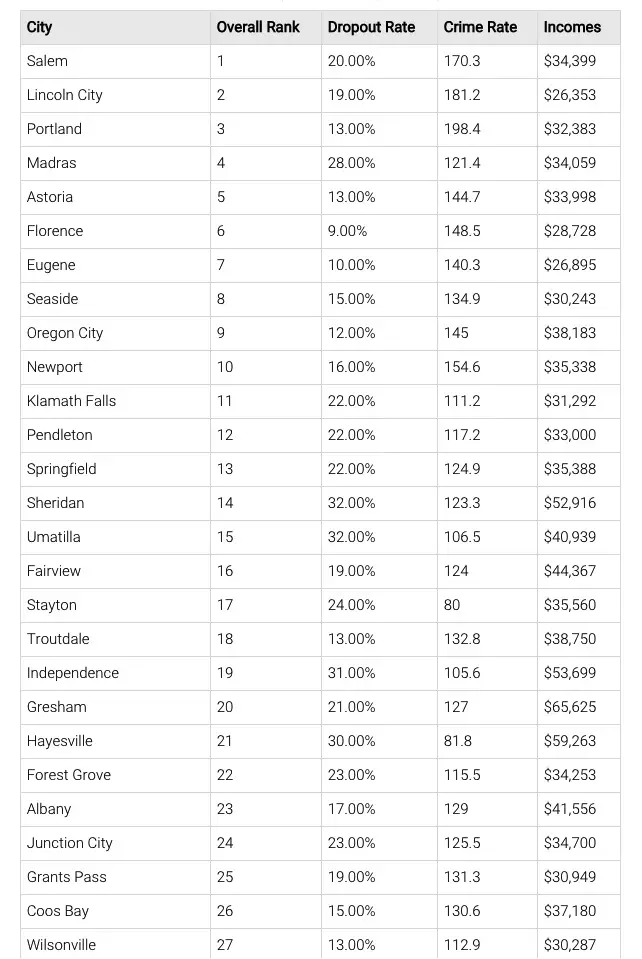 nchappychart
