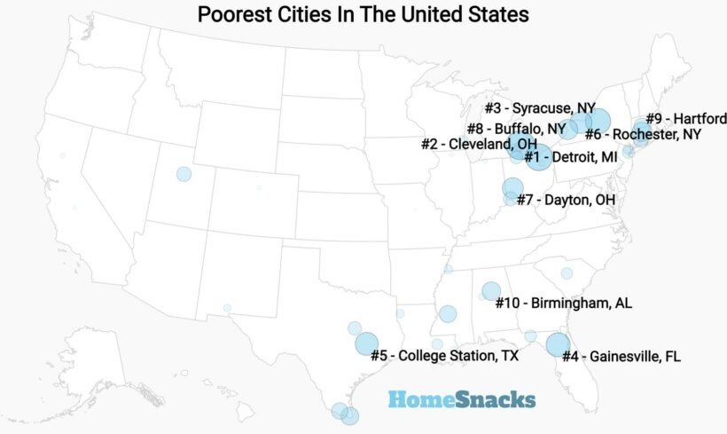 Poorest Cities In The US