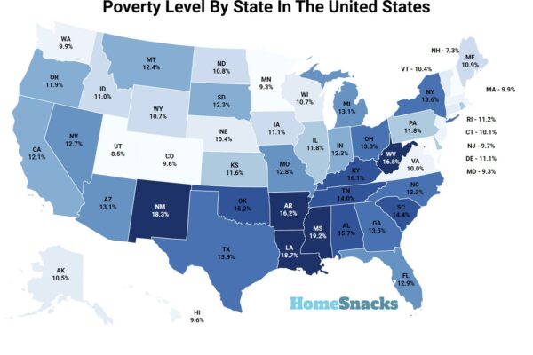 Poverty Level By State