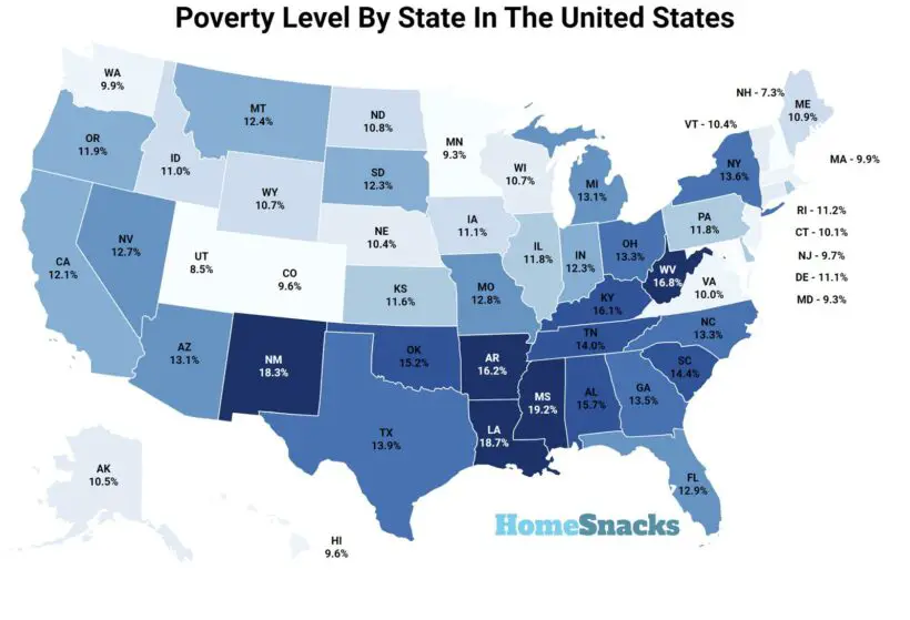 Poverty Level By State