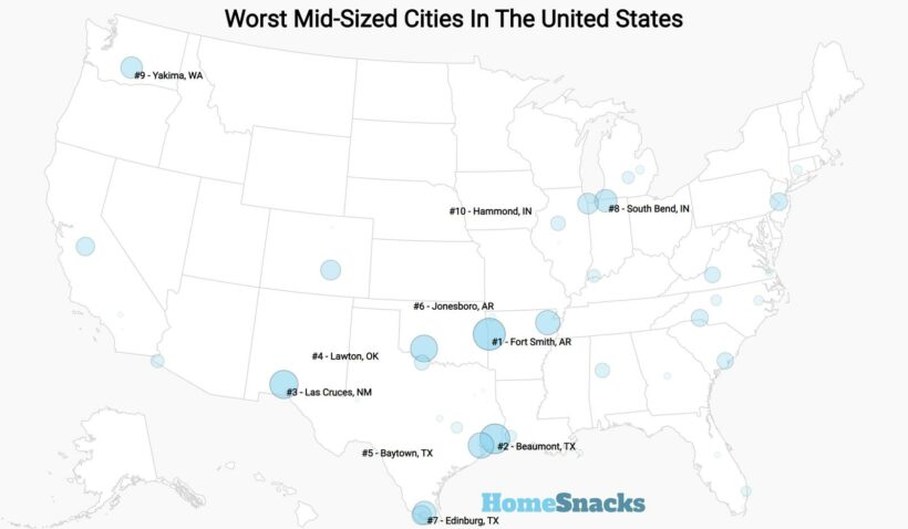 Worst Mid Sized Cities in The US